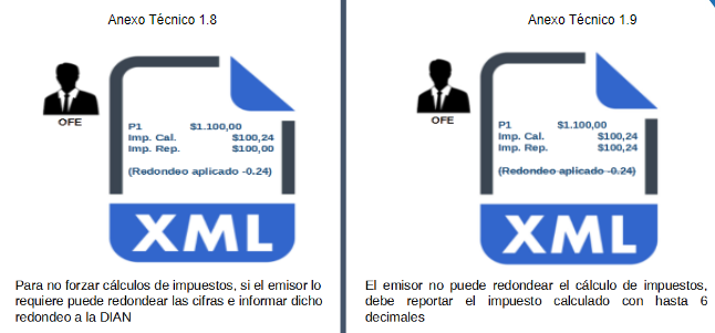 Ejemplo: