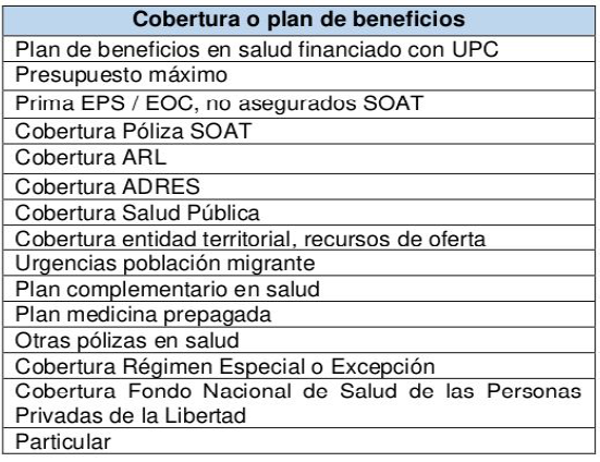 Cobertura o plan de beneficios