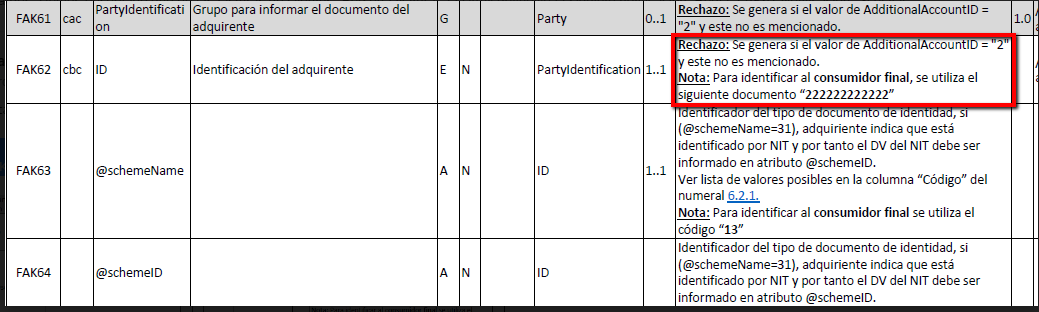 Documentos Electrónicos para Consumidor Final