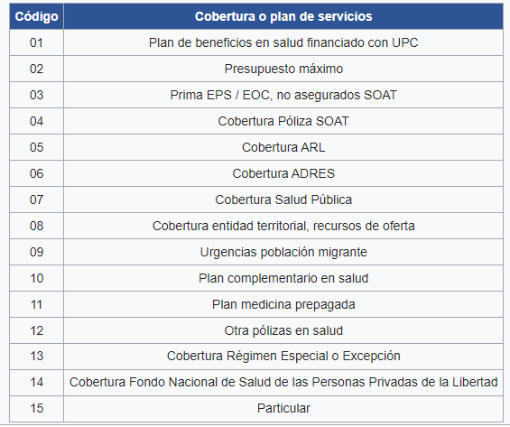 Cobertura o plan de beneficios