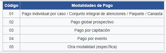 Modalidad Pago