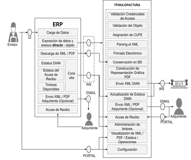 DIAGRAMA COMPONENTES