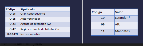 Responsabilidades Fiscales y Tipos de operación