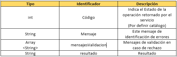 Descripción de parámetros a Recibir