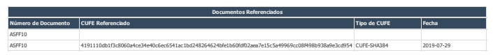 Documentos referenciados en representación gráfica