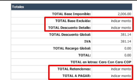 Campos extensibles en representación grafica estándar