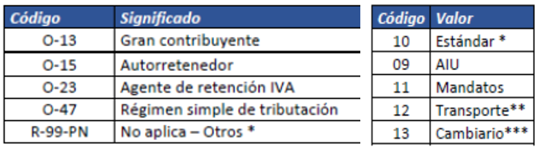 Responsabilidades Fiscales y Tipos de operación