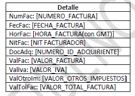 Detalle de Código QR