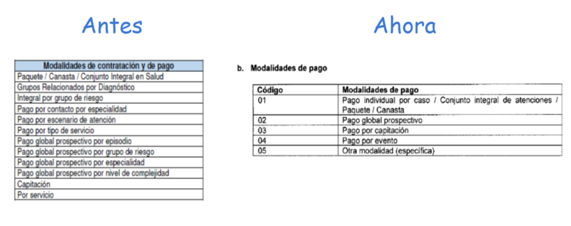 Modalidad Contrato a Pago