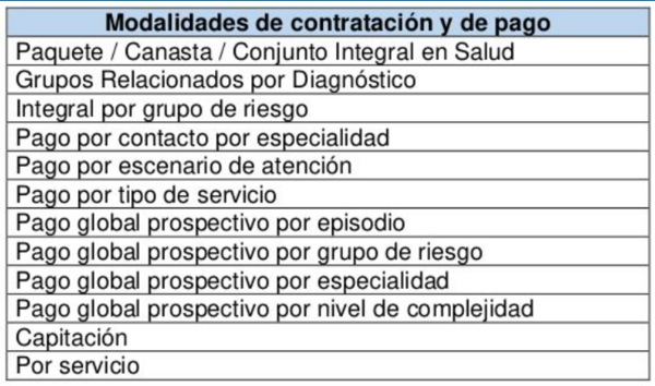 Modalidad Contratación y Pago