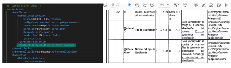 tag scheme ID