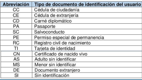 Tipo Documento Salud