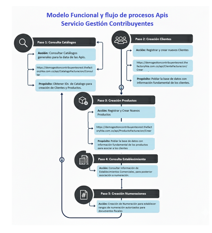Servicio Gestion Contribuyentes
