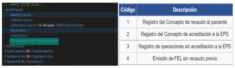 Tipos Escenarios