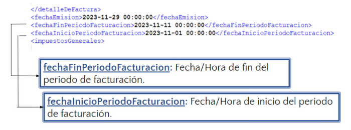 Fecha Periodo Facturación