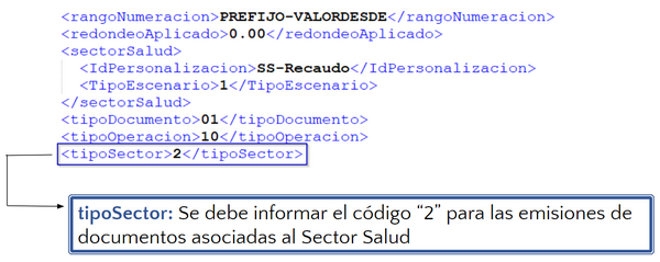 TipoSectorXML